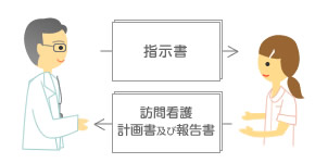 wEv揑̍쐬Eo